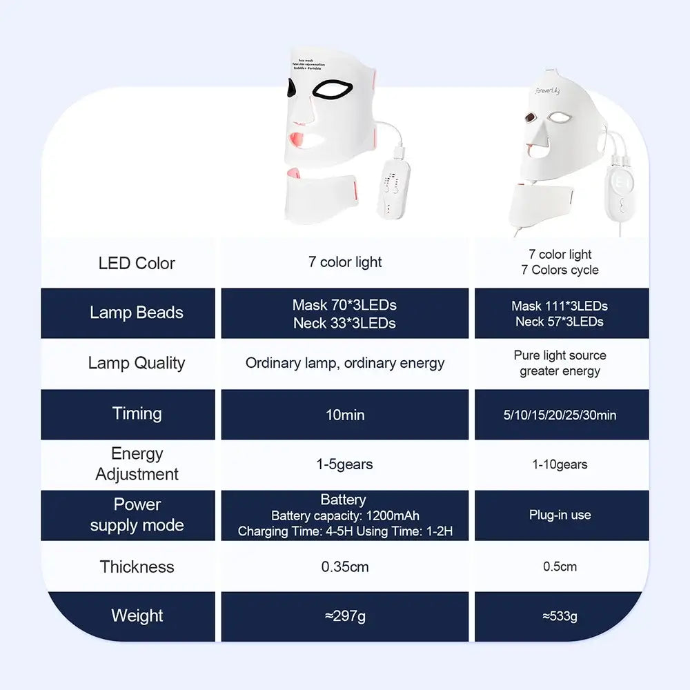 MIANIMED Face Neck Silicone LED Mask Photon Therapy | Facial Beauty Mask Skin Brighten Skin Care