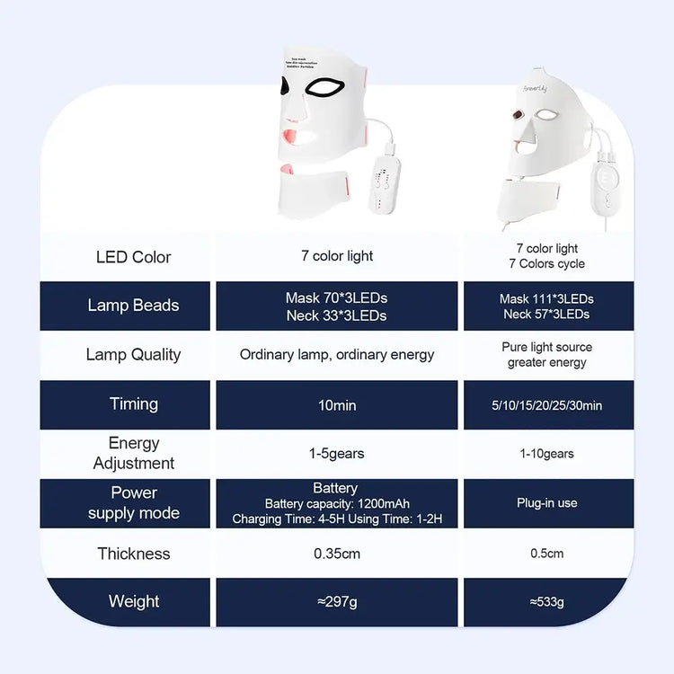 MIANIMED Silicone LED Mask Face
